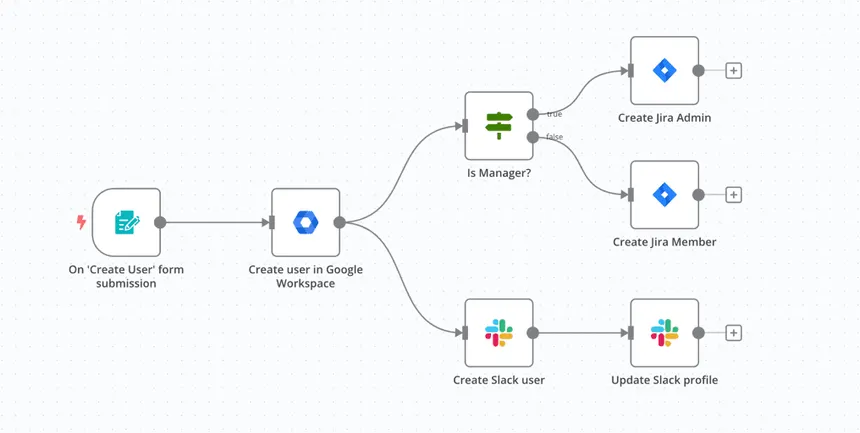 n8n Is an Open-Source Automation Tool in a No-Code World